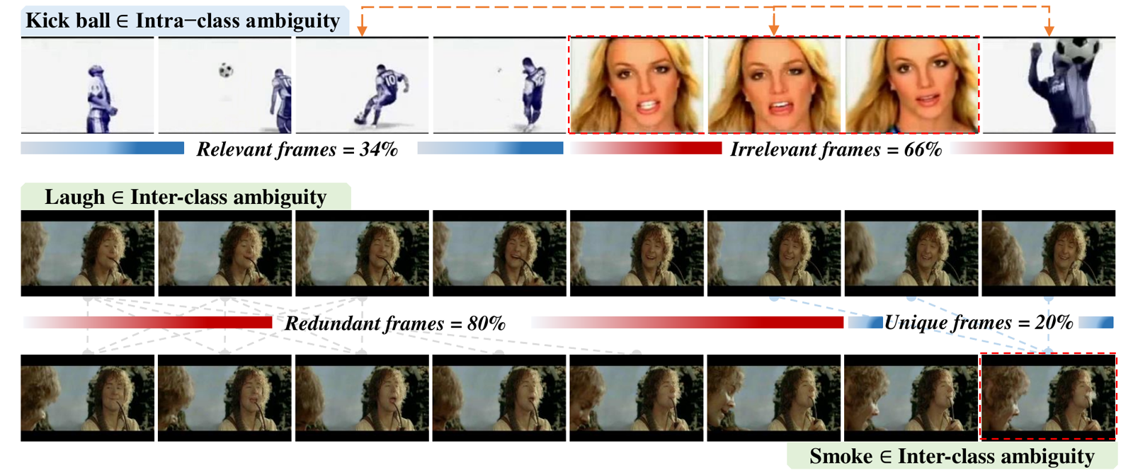 Figure 1 from Learning Robust Representations
