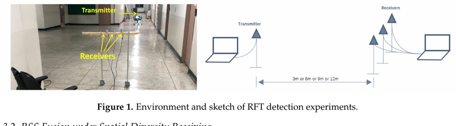 Figure 1 from the passive tracking paper
