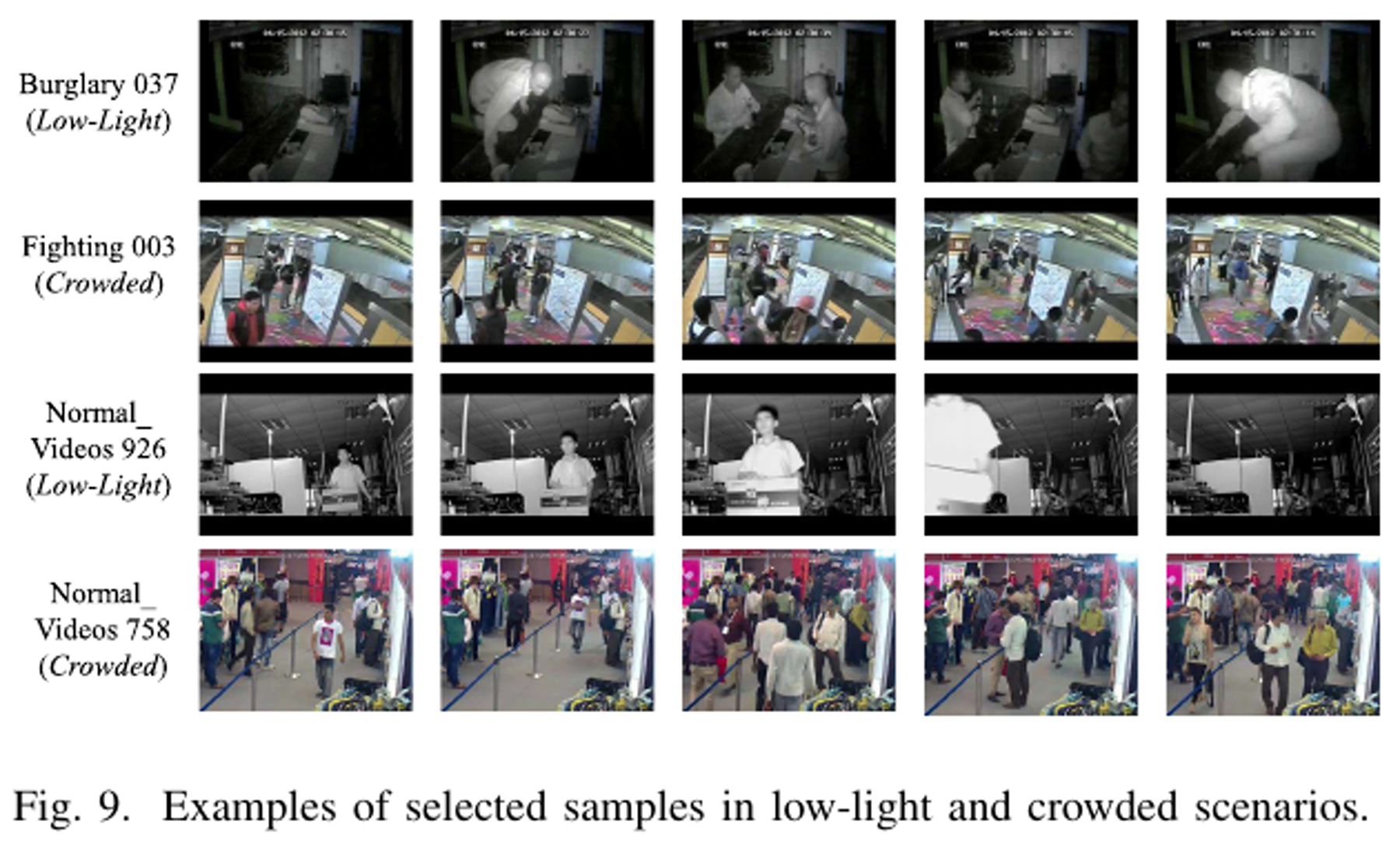 Where and What Figure 9 showing low light and crowded surveillance scenarios
